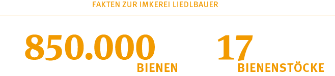 Imkerei Liedlbauer