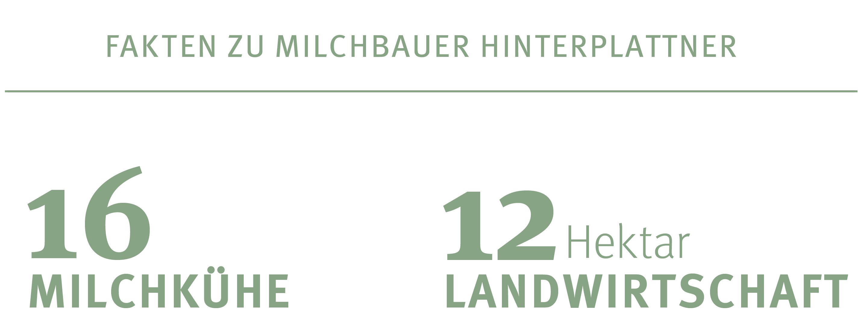 Milchbauer Hinterplattner